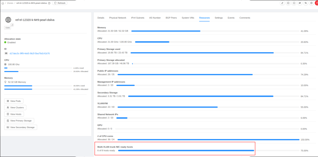 Zone Resources tab showing the Multi-VLAN trunk NIC ready hosts capacity bar